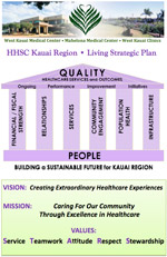 Kauai Living Strategic Plan